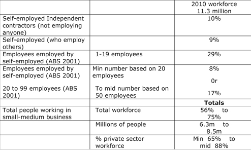 http://thormay.net/image/Employment%20in%20Australia%20-%20ABStable2011.jpg